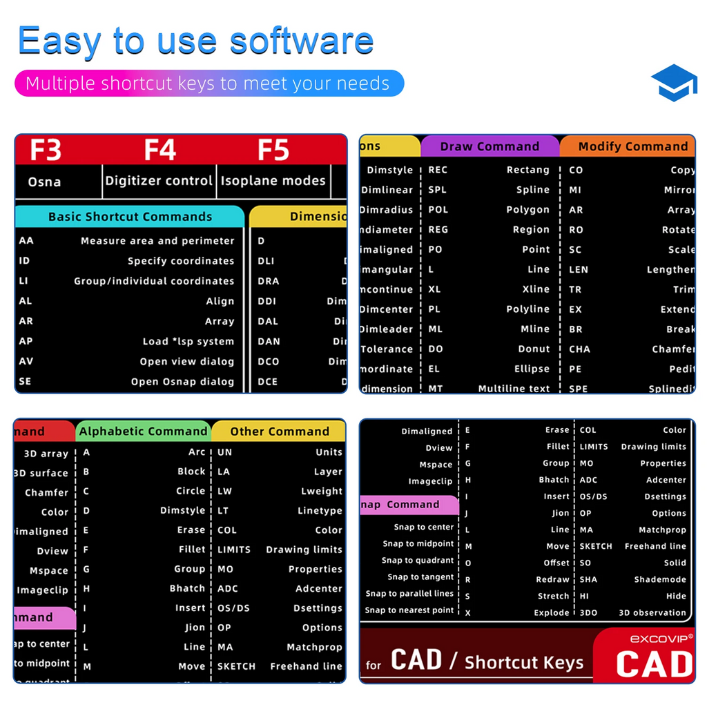 Anti-slip Keyboard Mouse Pad with Shortcut Key Patterns