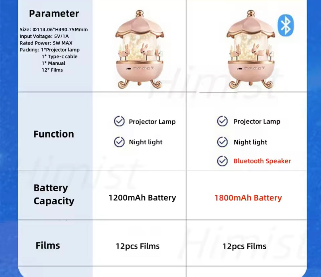 360° Rotating Galaxy Solar System Projector, 360° Rotating Kids Star Night Light Projector, Kids Home Decoration Lamp